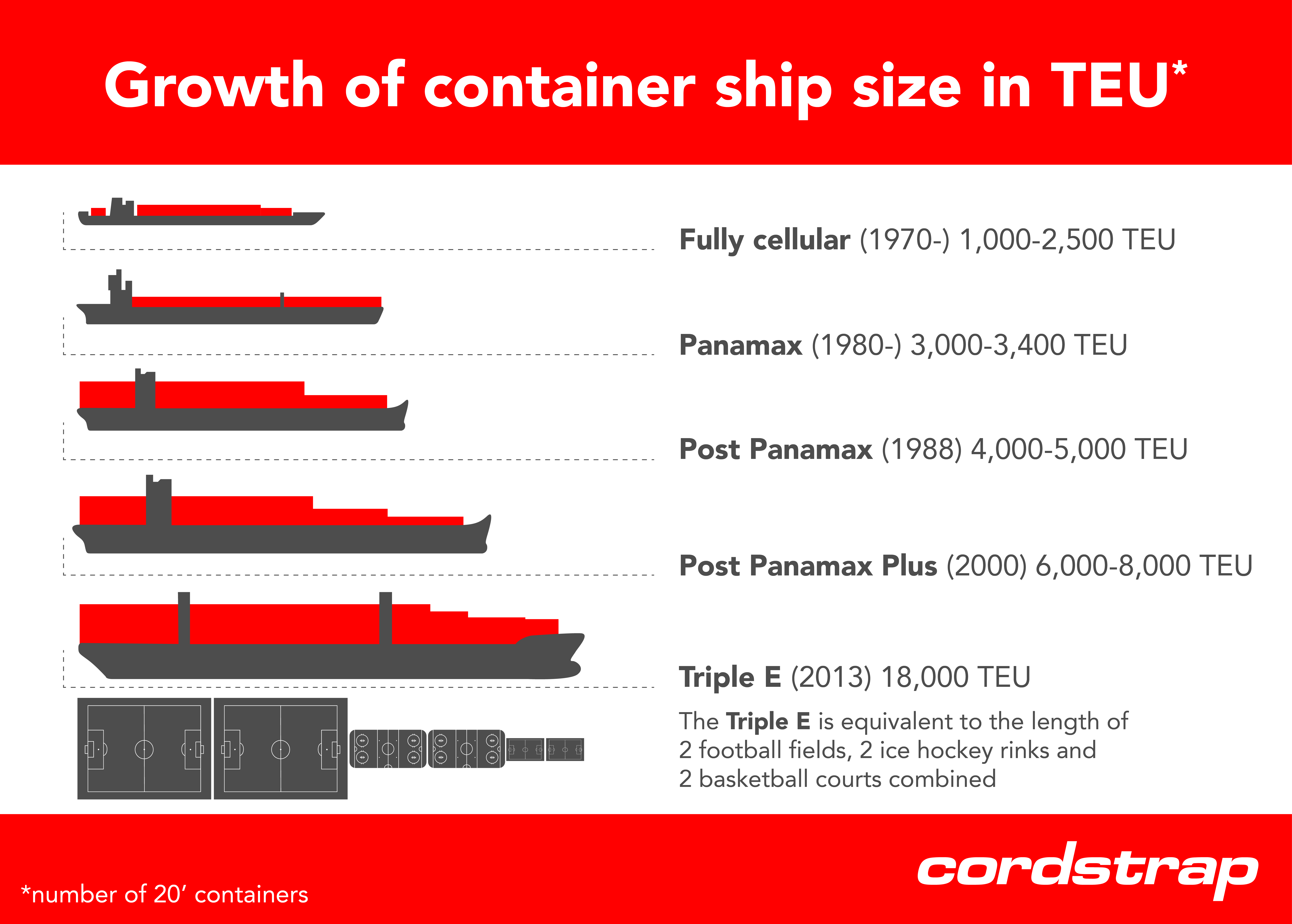 infographic bigger ships